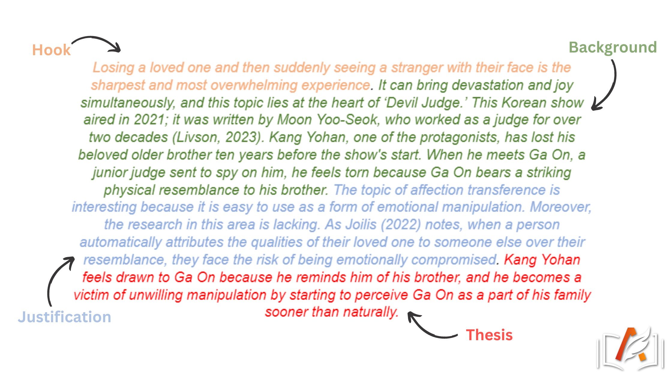 good assignment introduction example